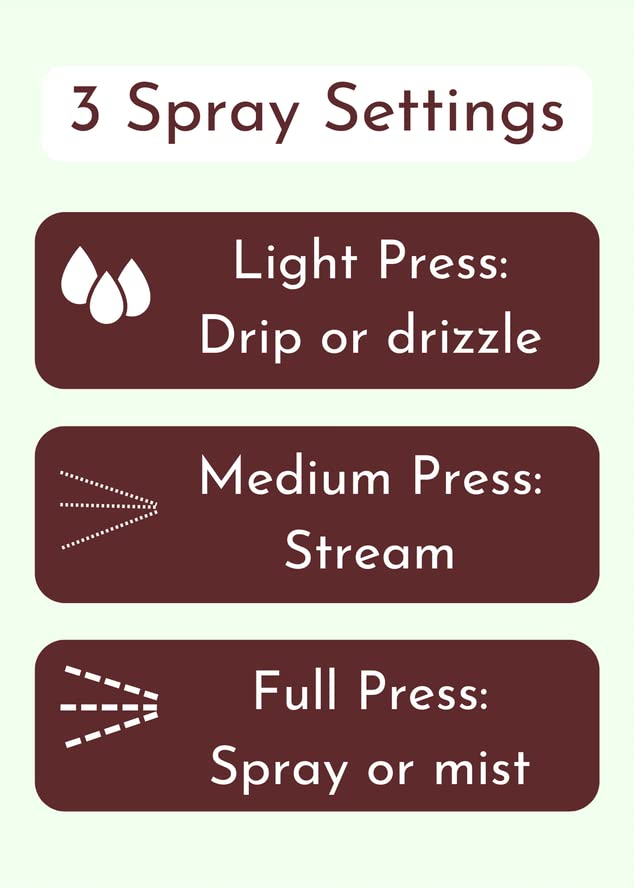 Avocado Oil Spray - 5 oz